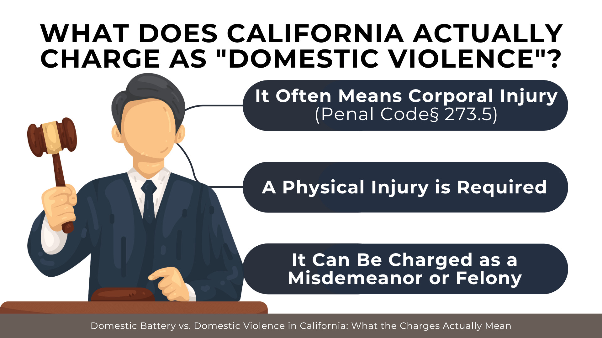 Judge with gavel explains corporal injury charges, injury requirements, and misdemeanor or felony filings.
