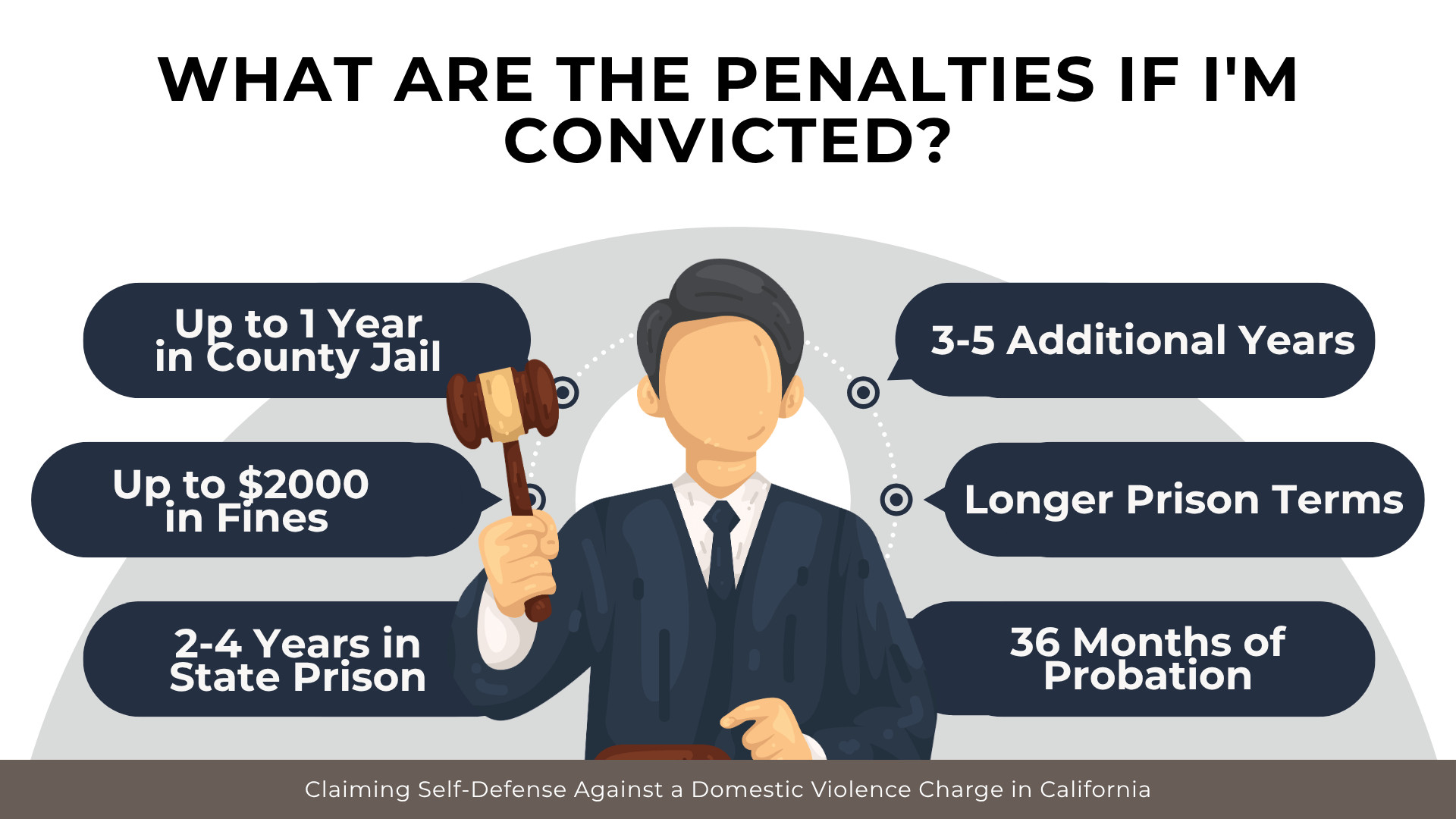 Judge with gavel surrounded by penalties including jail, prison, fines, probation, and sentence enhancements.