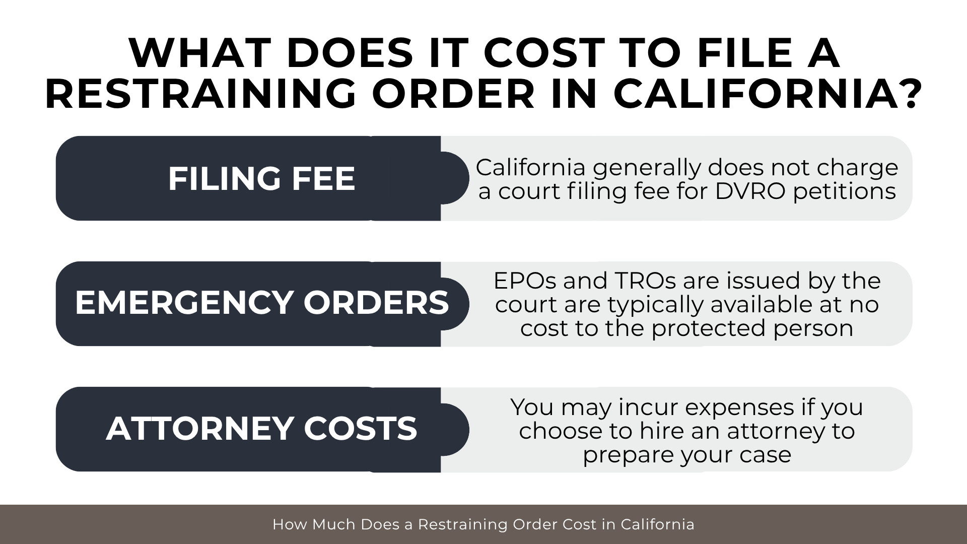Money icons compare filing fees, attorney costs, and hearing expenses when responding to a restraining order.