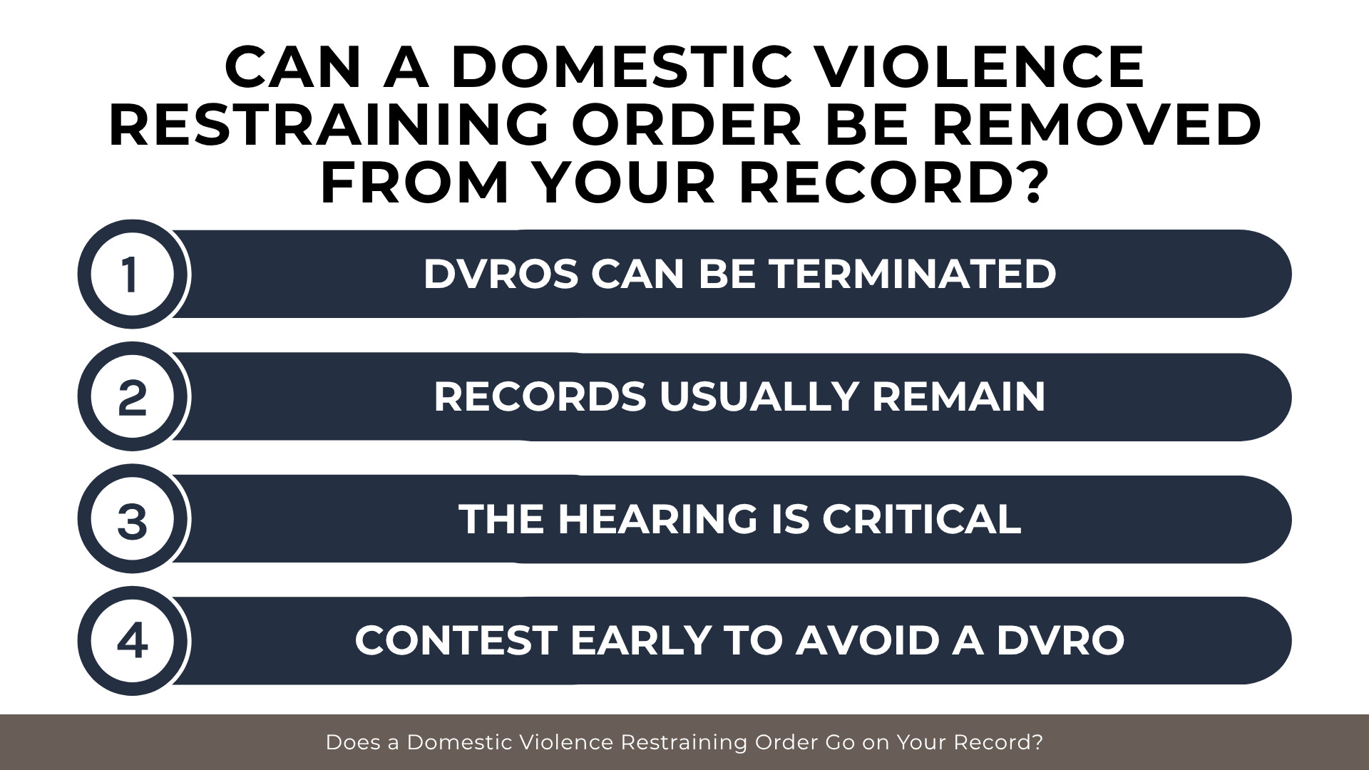 Numbered process bars explaining termination options, record retention, hearings, and early challenges.