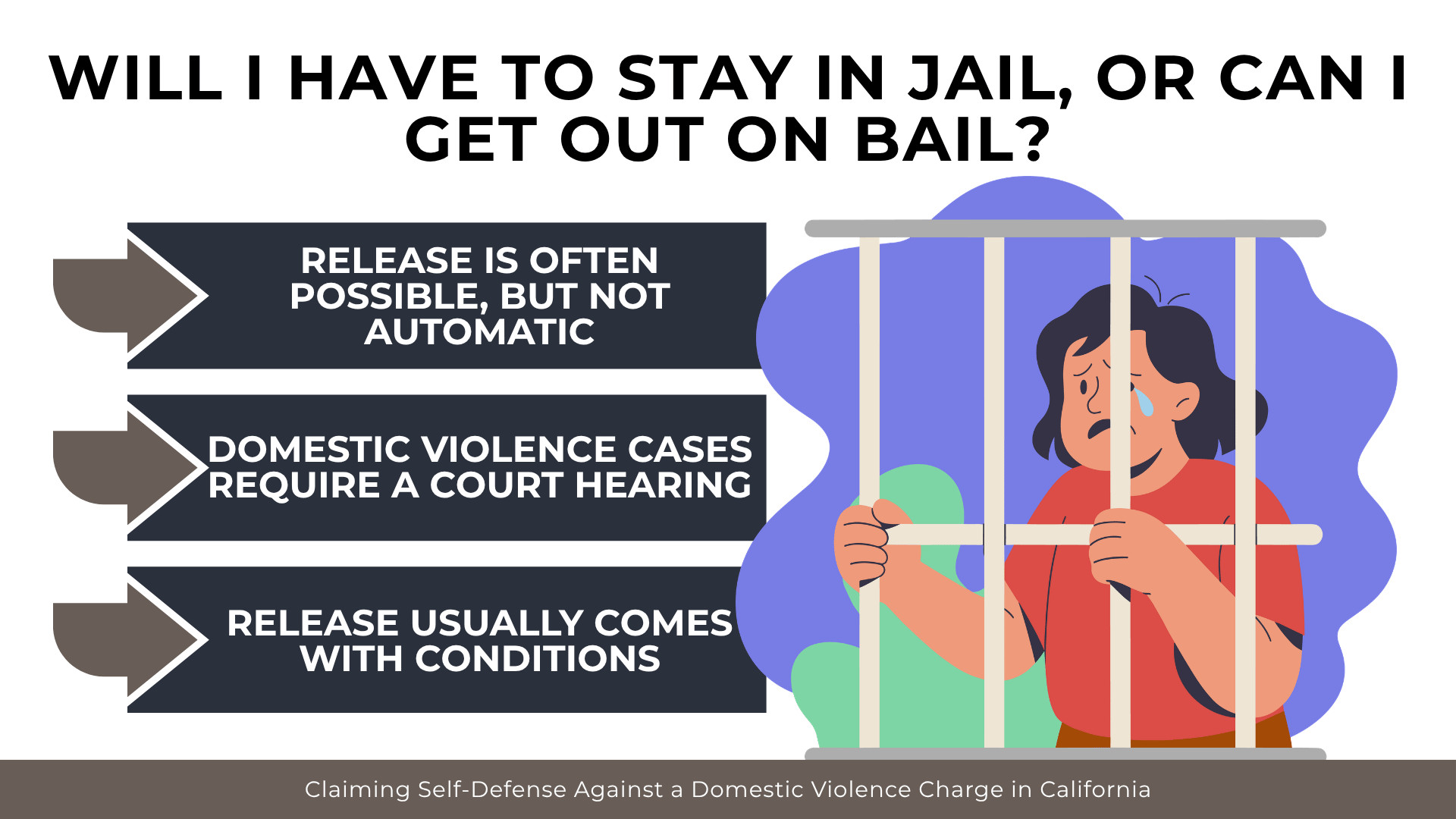 Person behind bars beside release-condition panels explaining bail hearings and custody decisions.