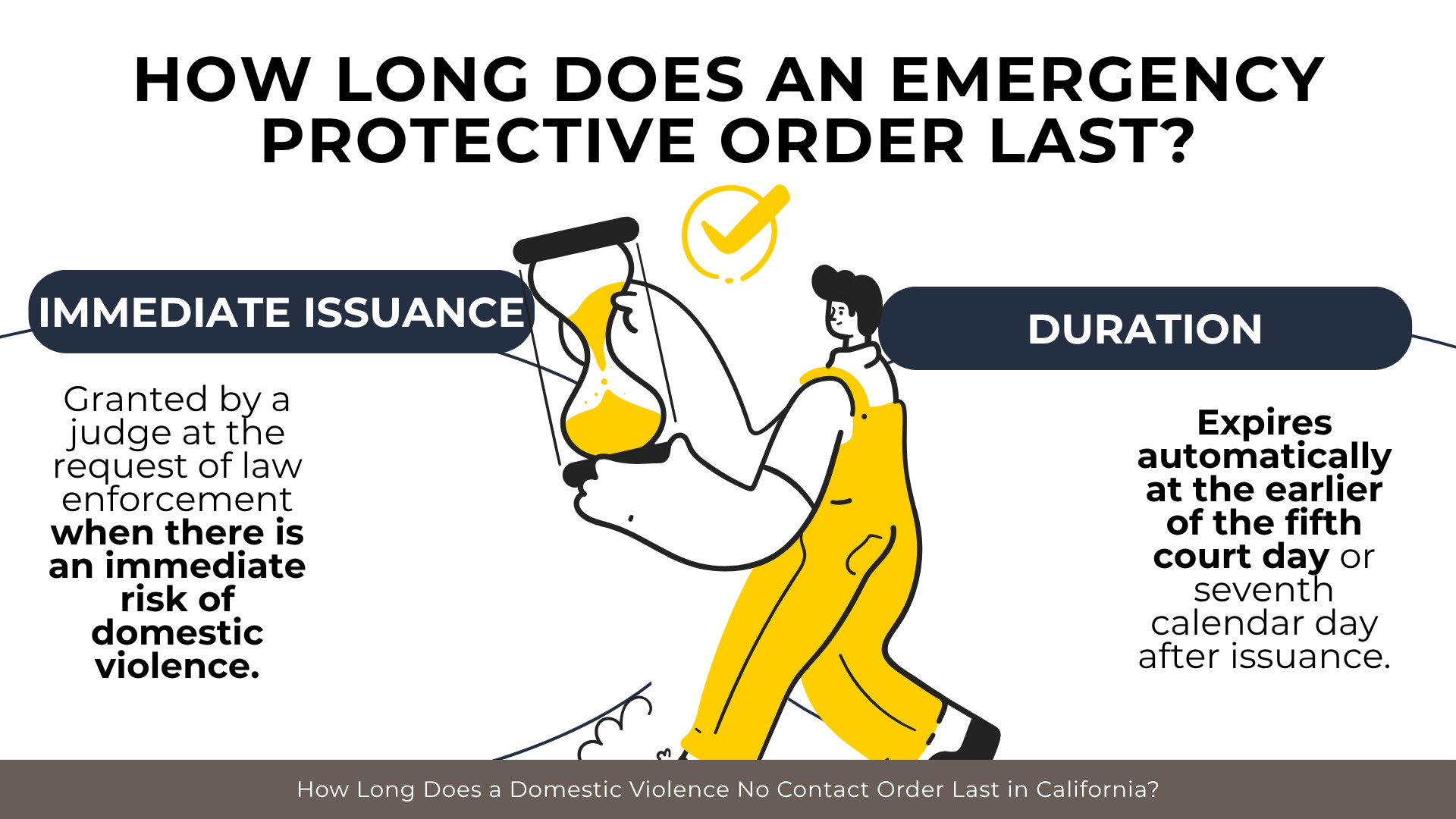 Person carrying hourglass beside timeline showing emergency protective order issuance and expiration periods.