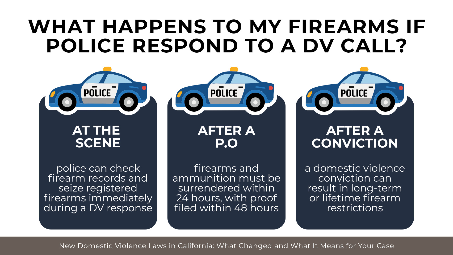 Police car icons outlining firearm seizure, surrender requirements, and post-conviction restrictions.