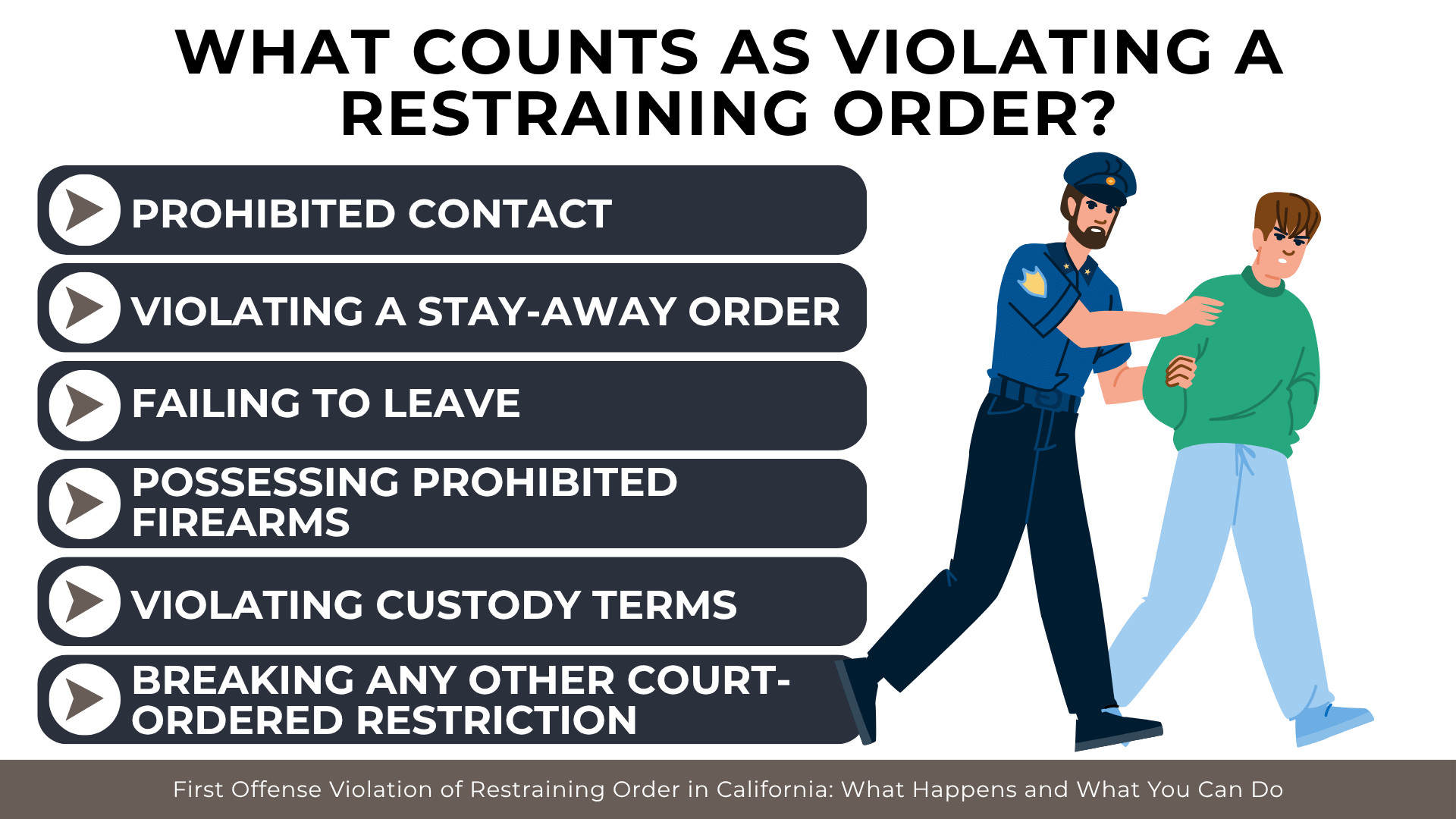Police officer and detained person accompany examples of prohibited conduct that violates court orders.