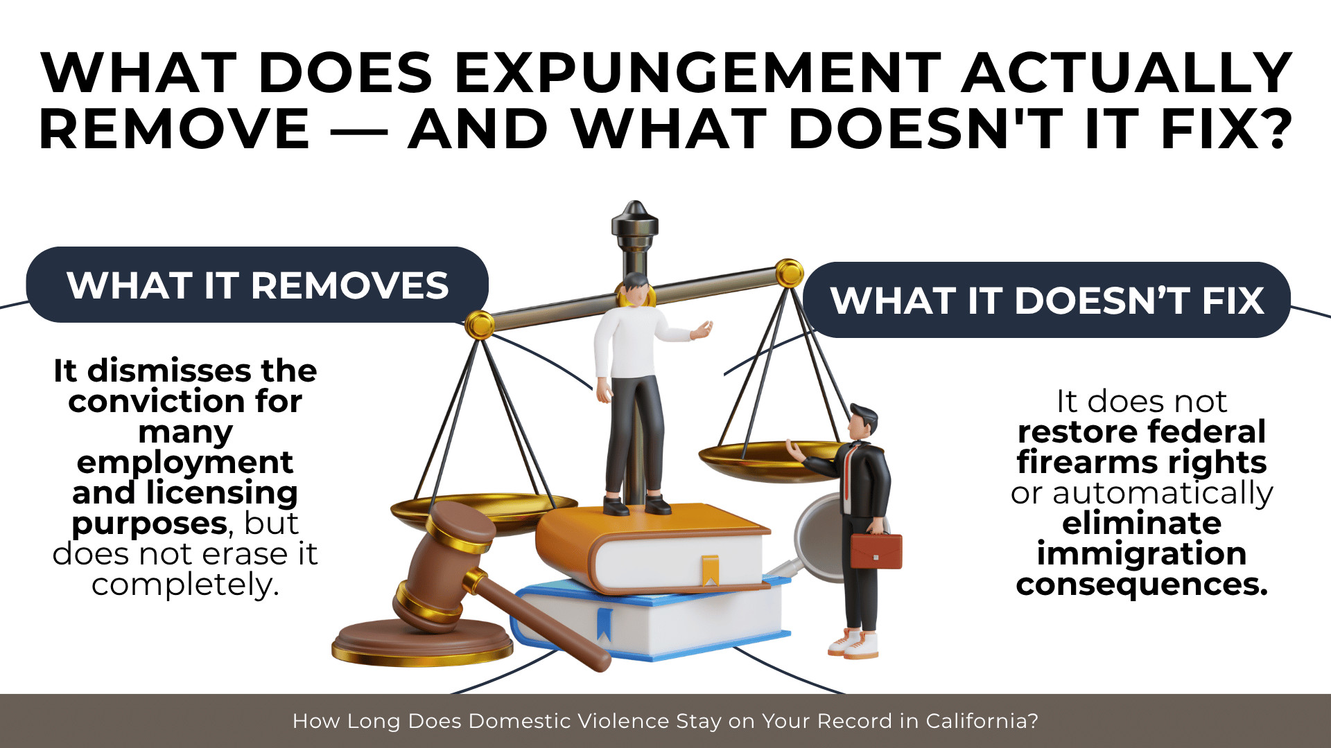 Scales, gavel, and legal books compare benefits of expungement with limits on rights and consequences.