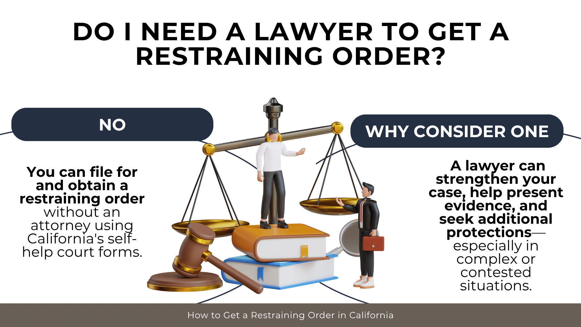 Scales of justice, gavel, and legal figures compare self-filing with attorney-assisted restraining orders.