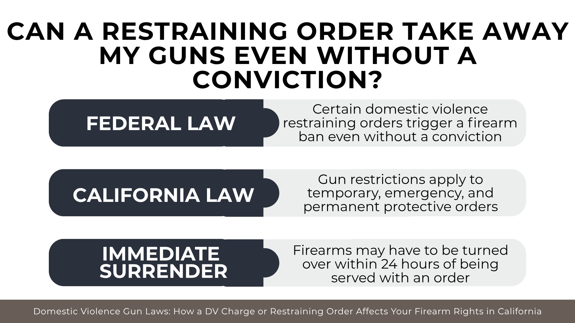Three-panel layout explaining firearm bans, California restrictions, and firearm surrender requirements.