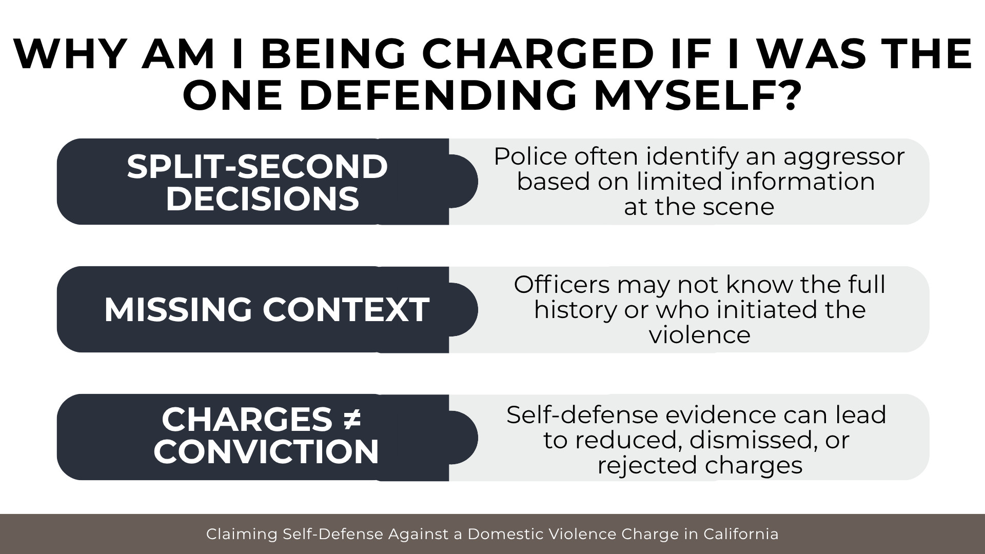 Three-panel layout explaining police decisions, missing context, and outcomes of self-defense evidence.