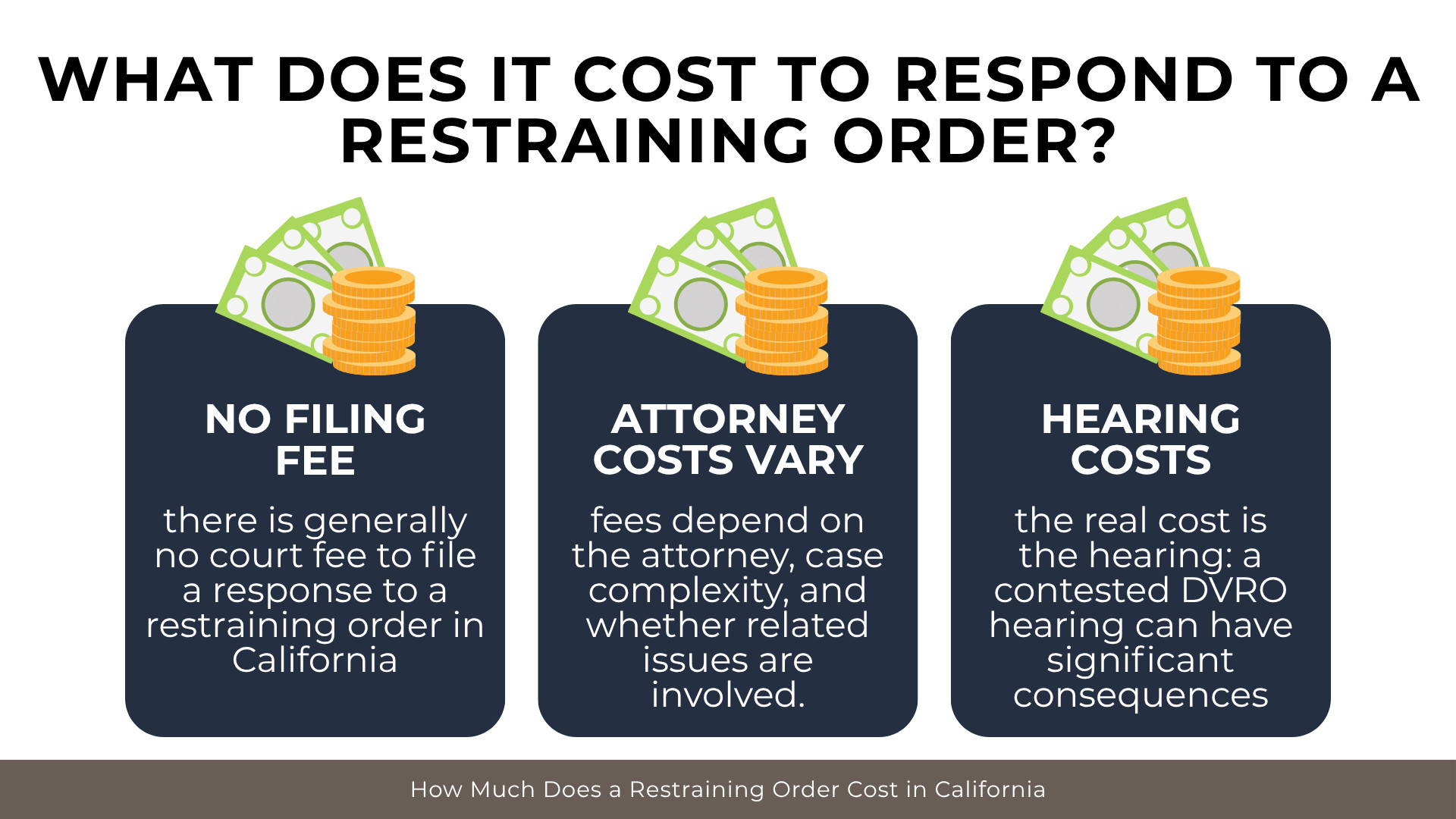 Three-panel layout outlining filing fees, emergency order costs, and attorney expenses for restraining orders.