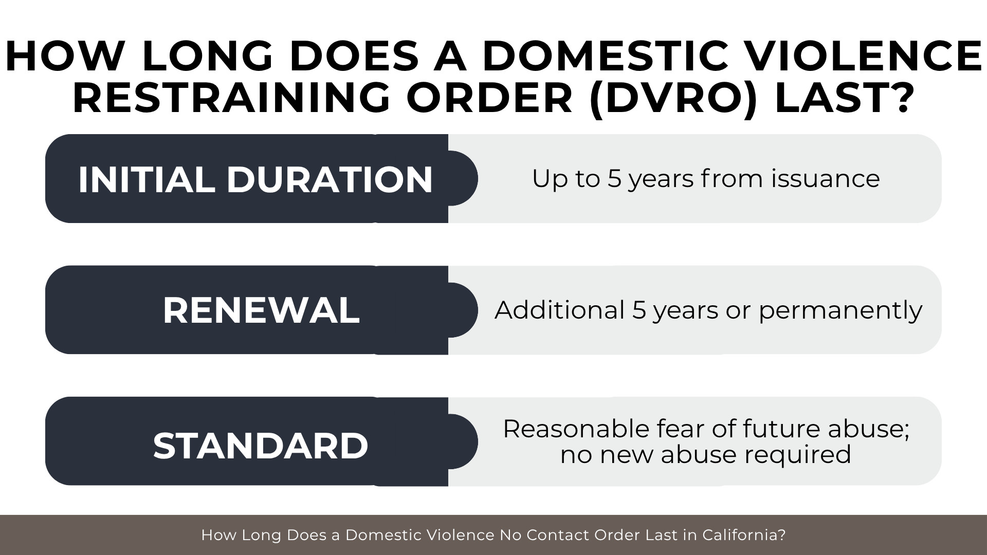 Timeline bars comparing initial domestic violence restraining order terms and renewal options.