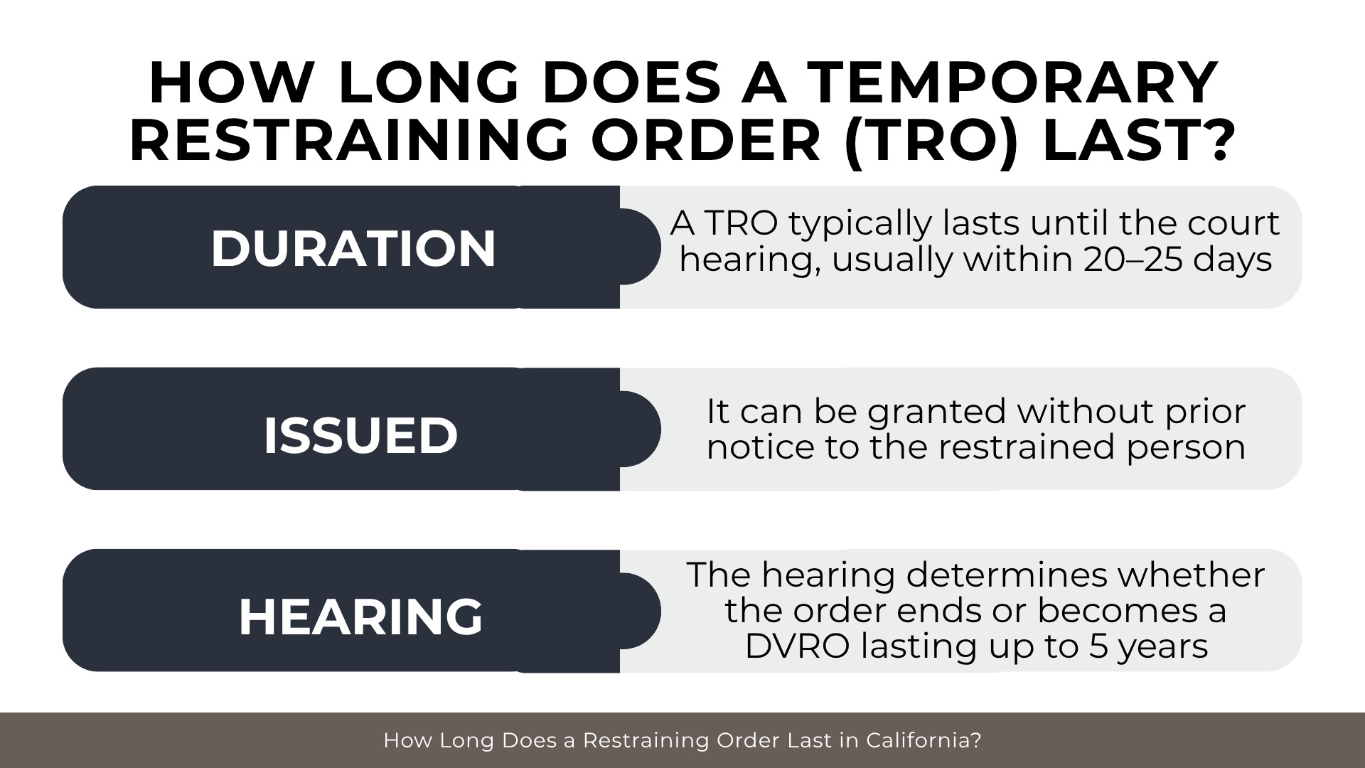 Timeline bars outlining TRO duration, issuance without notice, and transition to a court hearing.