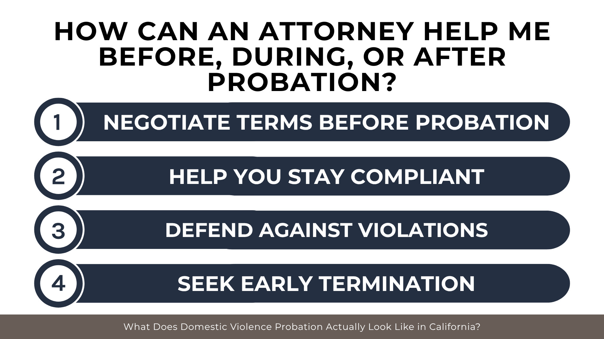 Numbered roadmap showing legal support through negotiation, compliance guidance, defense, and early termination.