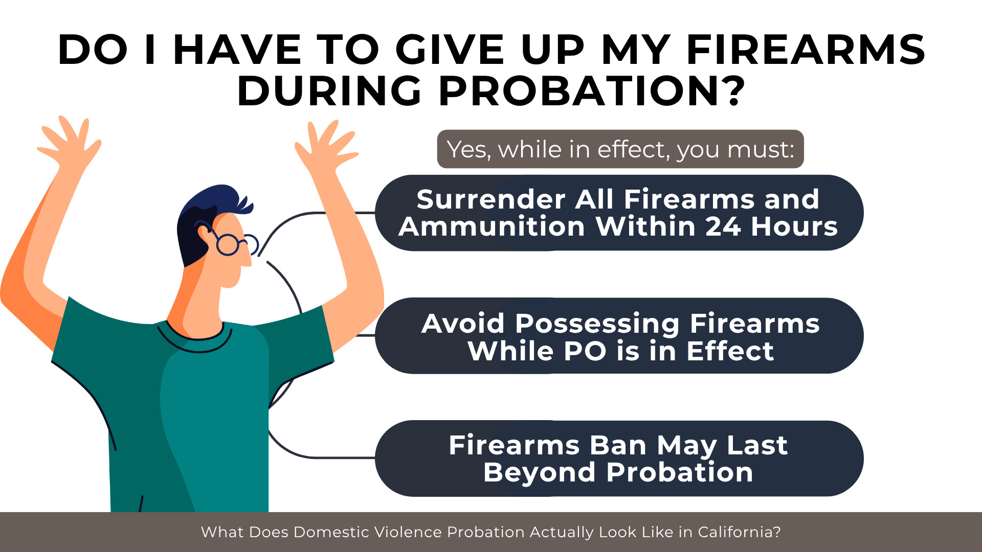 Raised-hands character beside checklist outlining firearm surrender, possession restrictions, and continuing bans.
